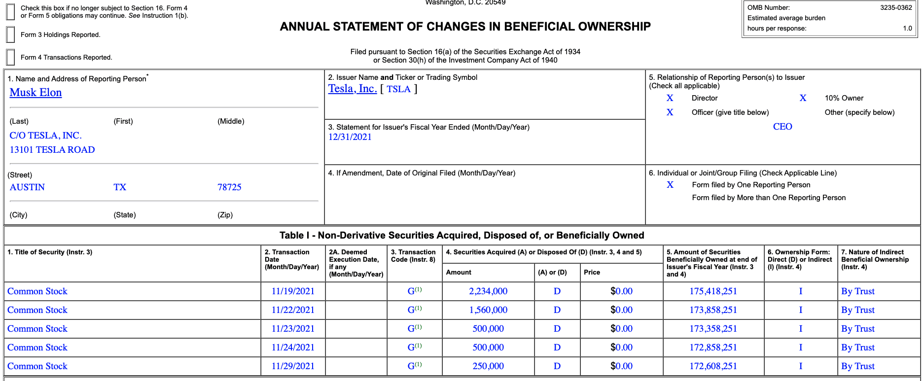 B3GIN - Elon Musk SEC Filing Details to charity