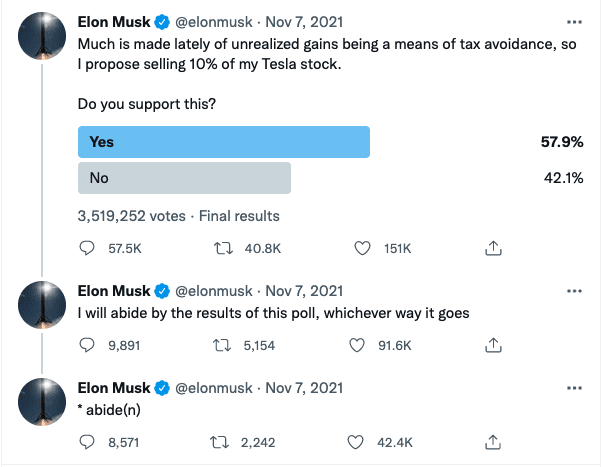 B3GIN - Elon Musk Twitter Poll to sell 10% Tesla stock